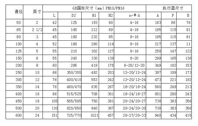 氣動(dòng)蝶閥LT凸耳式參考尺寸