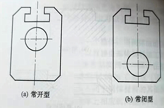 圖2-7 不銹鋼閘閥的帶導(dǎo)流孔的閘板分類